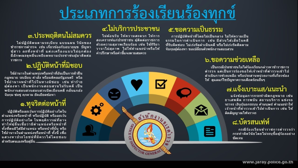 ช่องทางแจ้งเรื่องร้องเรียน