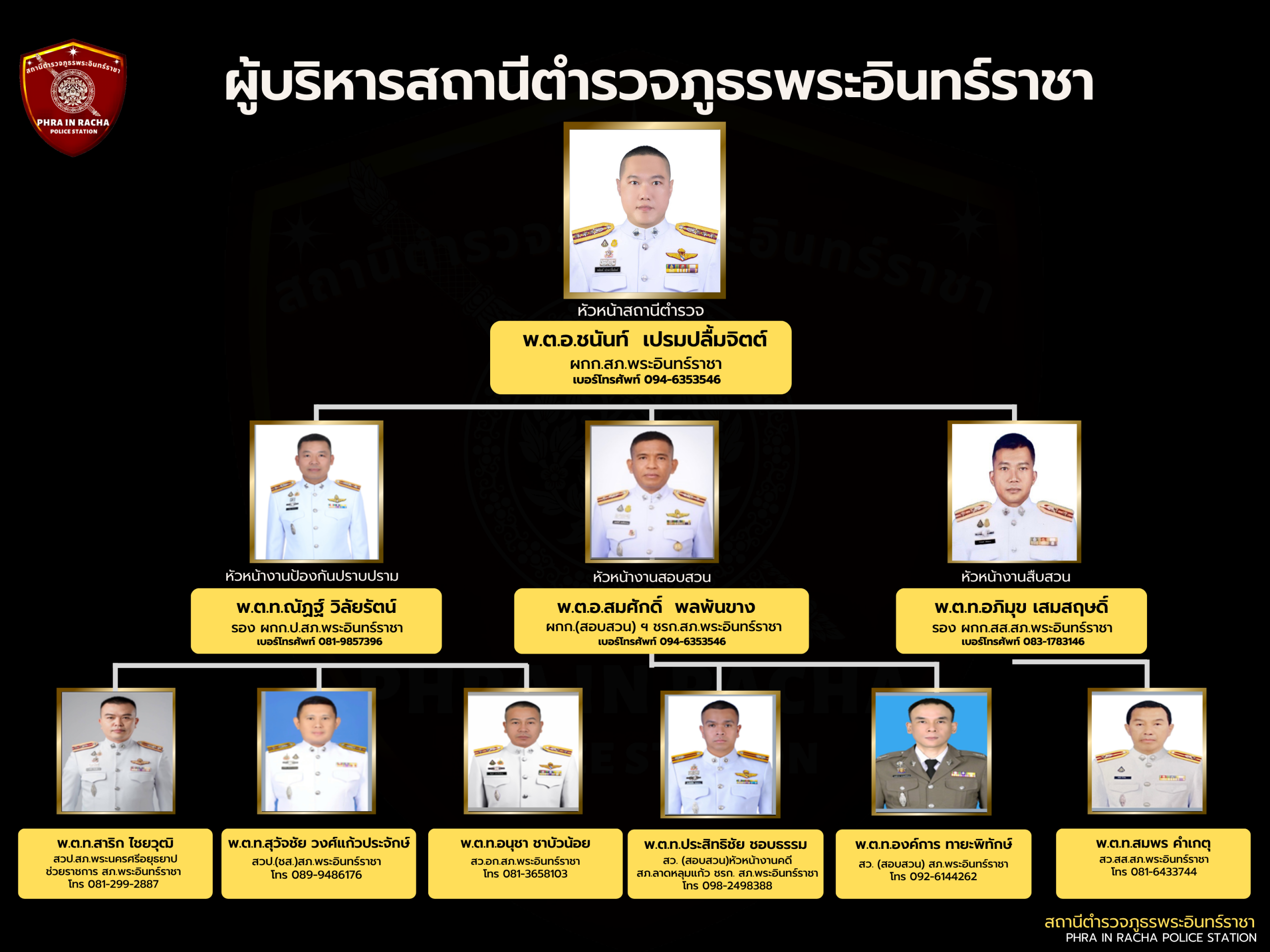 ข้อมูลผู้บริหาร