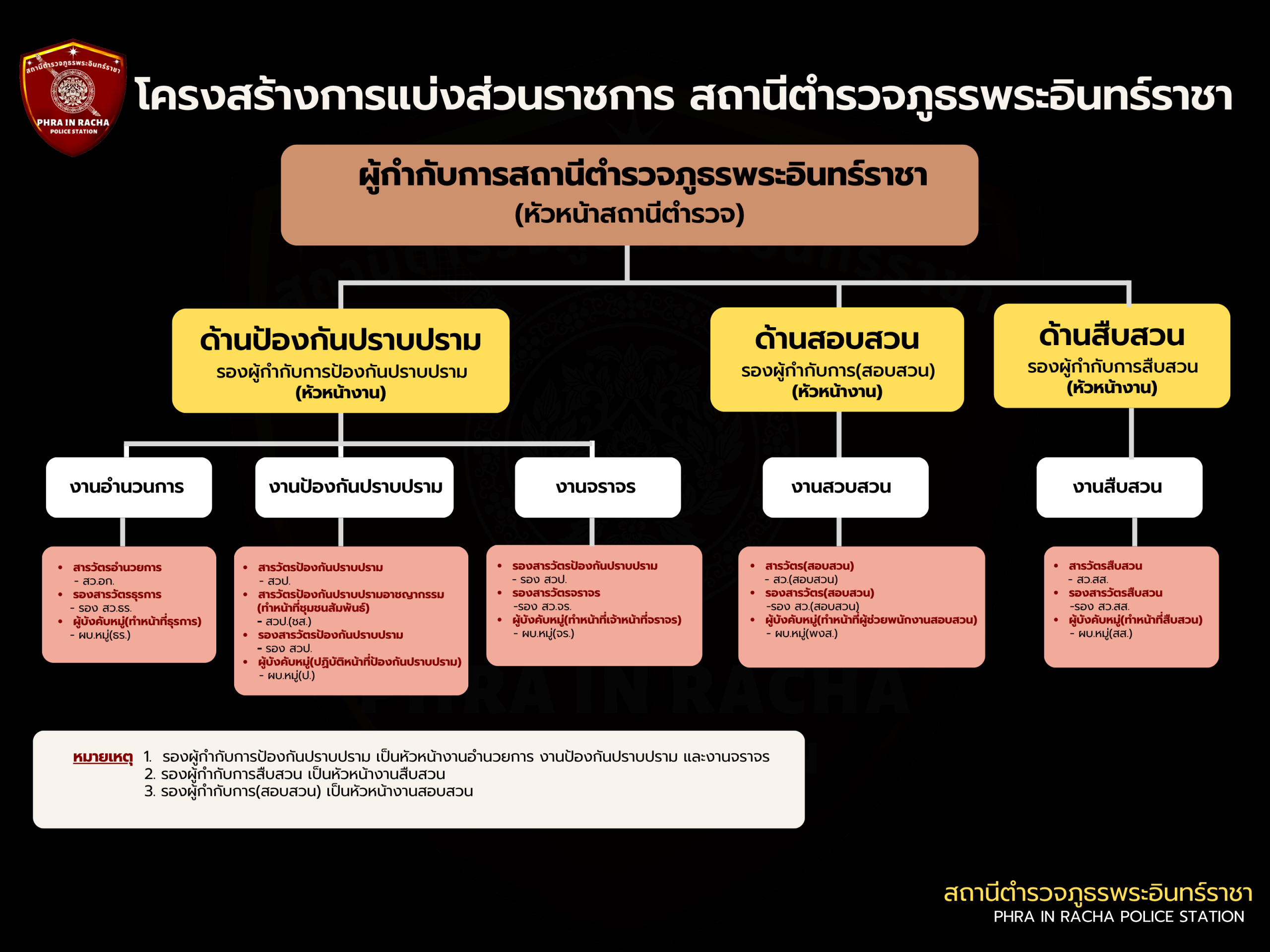 ข้อมูลผู้บริหาร